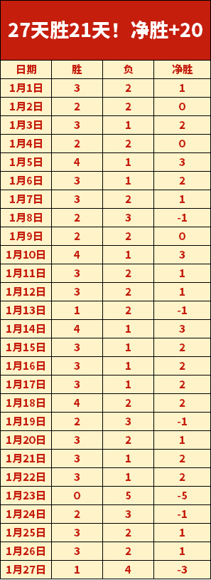 塔图姆,小时斋戒后,与全队炸鸡,博鱼体育官网玩家首选,博鱼体育官网,博鱼体育官网游戏平台