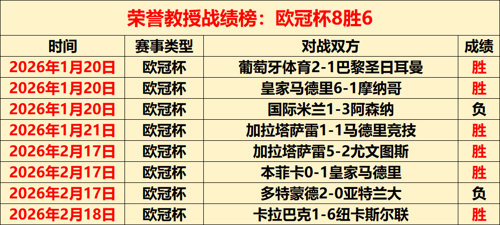 传奇退役球,星再战疆场,曾挫败多冠,博鱼体育官网玩家首选,博鱼体育官网,博鱼体育官网游戏平台