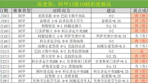 維拉力與海特勒伊達竞速，萊比錫紧随其后